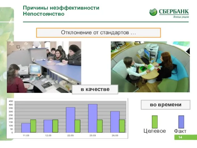 Причины неэффективности Непостоянство в качестве во времени Отклонение от стандартов …