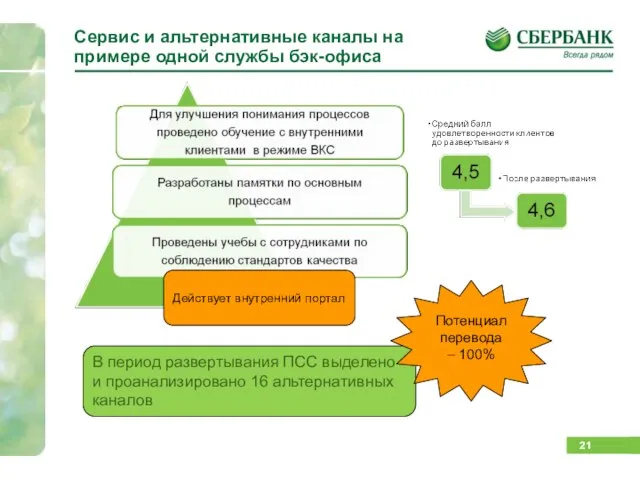 Сервис и альтернативные каналы на примере одной службы бэк-офиса RGB RGB В