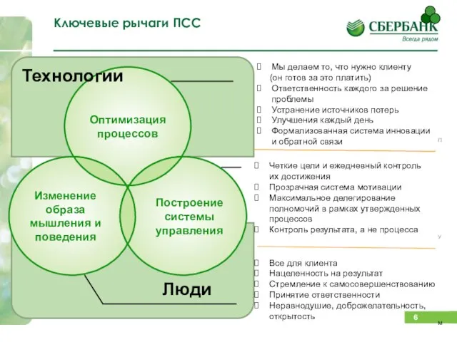 Все для клиента Нацеленность на результат Стремление к самосовершенствованию Принятие ответственности Неравнодушие,