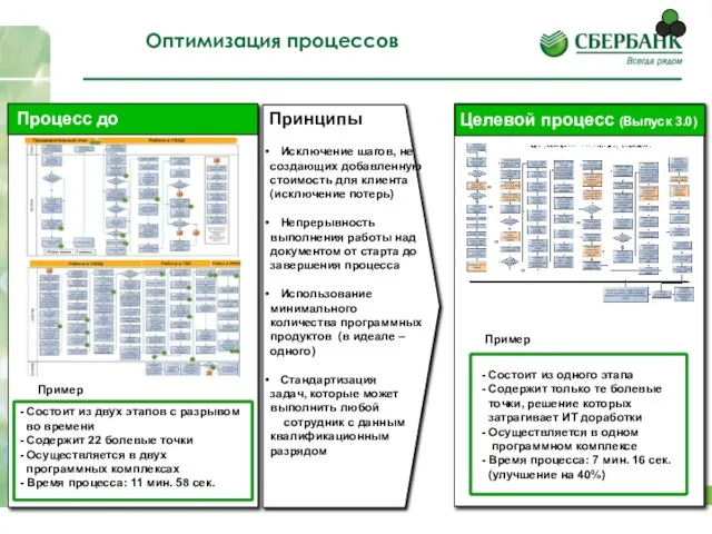 Исключение шагов, не создающих добавленную стоимость для клиента (исключение потерь) Непрерывность выполнения