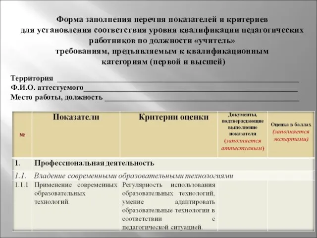 Форма заполнения перечня показателей и критериев для установления соответствия уровня квалификации педагогических