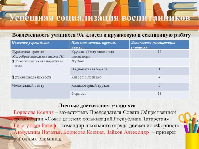 Успешная социализация воспитанников Вовлеченность учащихся 9А класса в кружковую и секционную работу