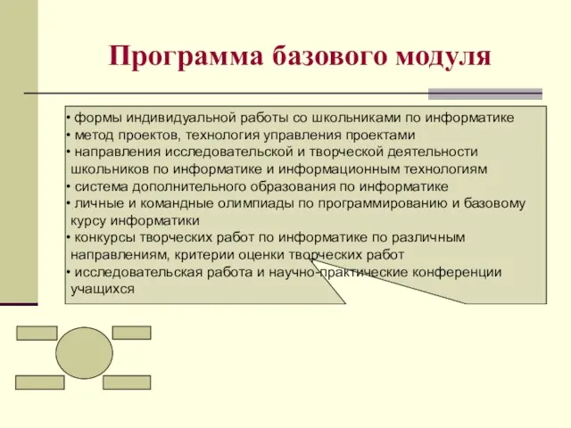 Программа базового модуля формы индивидуальной работы со школьниками по информатике метод проектов,