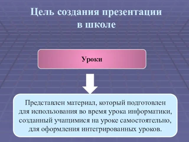 Цель создания презентации в школе Уроки Представлен материал, который подготовлен для использования