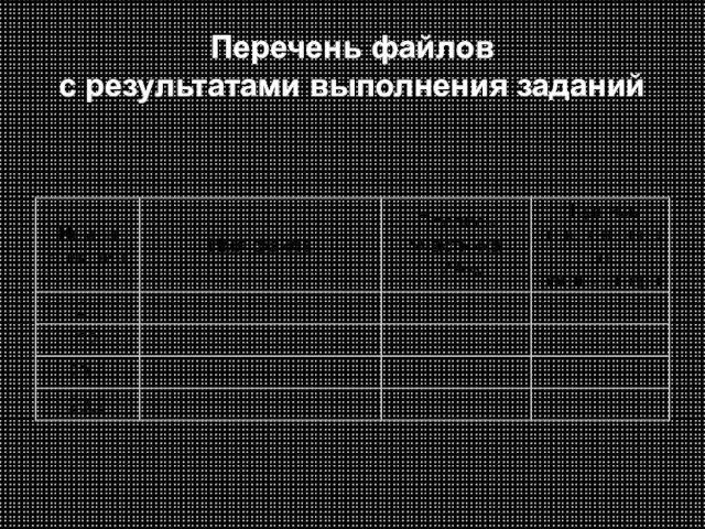 Перечень файлов с результатами выполнения заданий