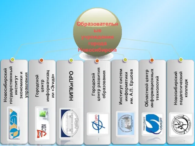Образовательные учреждения города Новосибирска Областной центр информационных технологий Городской центр информатизации «Эгида»