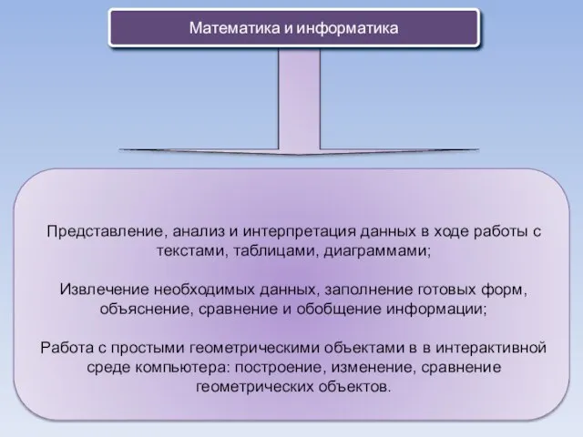 Математика и информатика Представление, анализ и интерпретация данных в ходе работы с