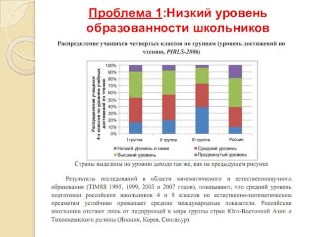 Проблема 1:Низкий уровень образованности школьников