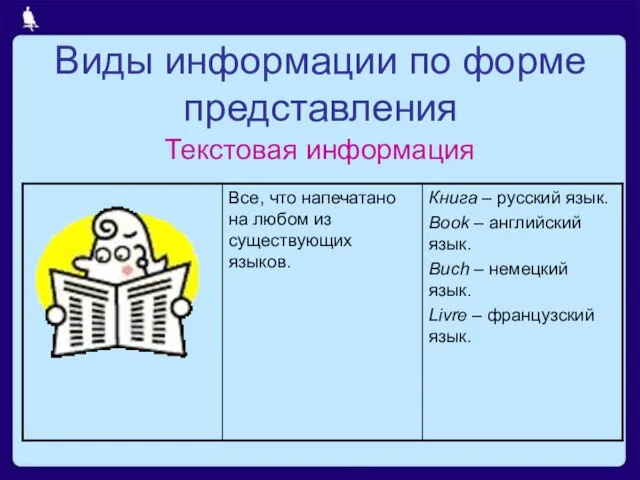 Виды информации по форме представления Текстовая информация