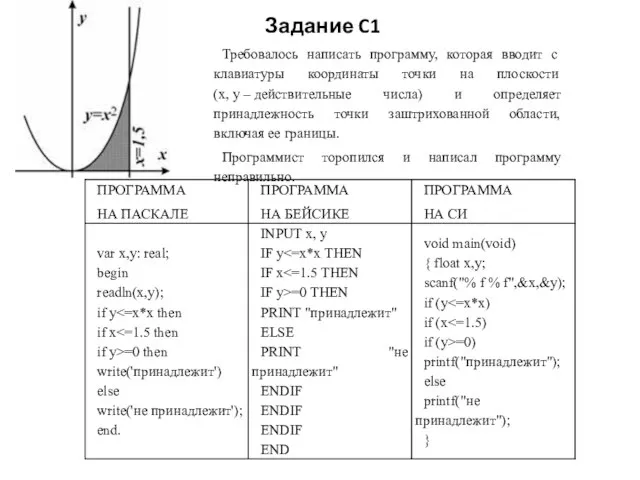 Задание C1