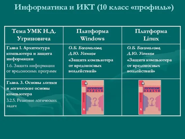 Информатика и ИКТ (10 класс «профиль»)