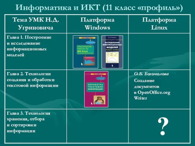 Информатика и ИКТ (11 класс «профиль»)