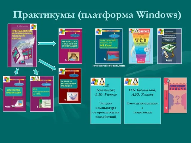 Практикумы (платформа Windows) О.Б. Богомолова, Д.Ю. Усенков Защита компьютера от вредоносных воздействий