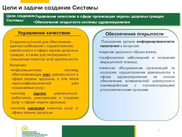 Цели и задачи создания Системы Повышение уровня информированности населения в вопросах: ведения