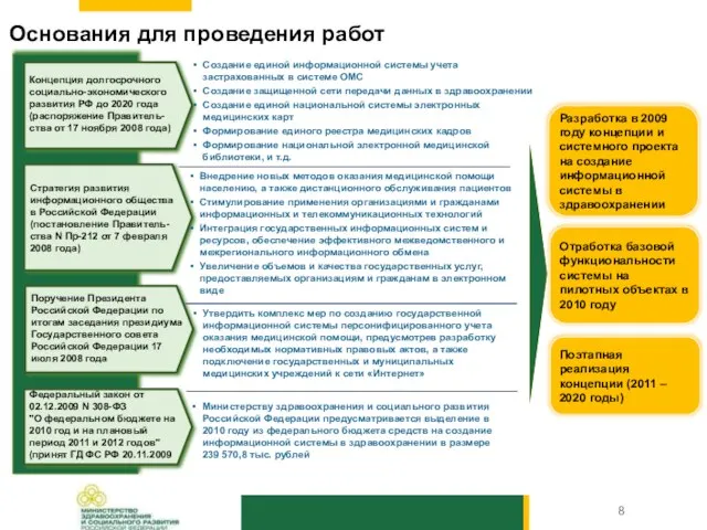 Основания для проведения работ Создание единой информационной системы учета застрахованных в системе