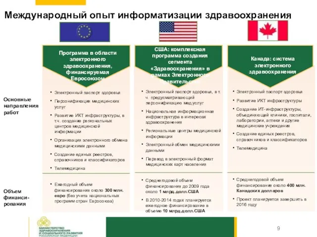 Международный опыт информатизации здравоохранения Программа в области электронного здравоохранения, финансируемая Евросоюзом США: