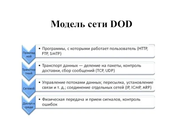 Модель сети DOD