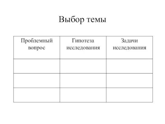 Выбор темы