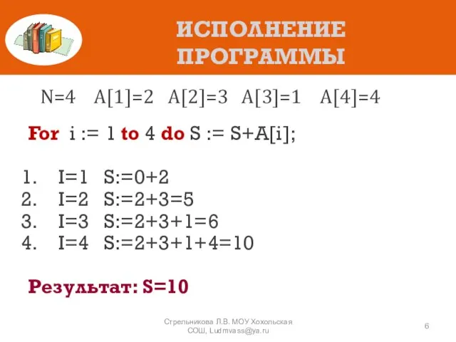 ИСПОЛНЕНИЕ ПРОГРАММЫ For i := 1 to 4 do S := S+A[i];