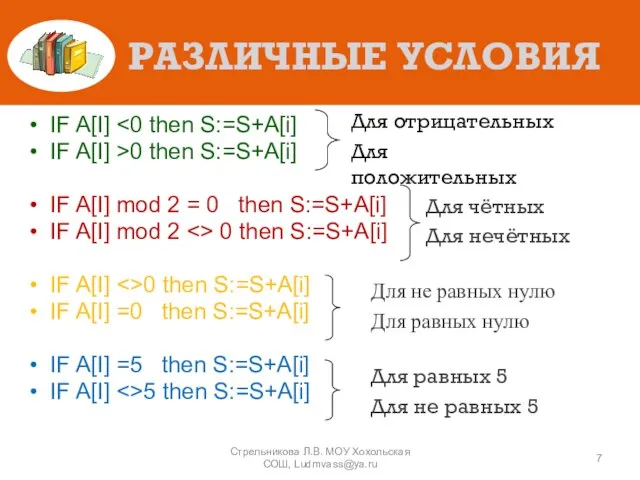 РАЗЛИЧНЫЕ УСЛОВИЯ IF A[I] IF A[I] >0 then S:=S+A[i] IF A[I] mod