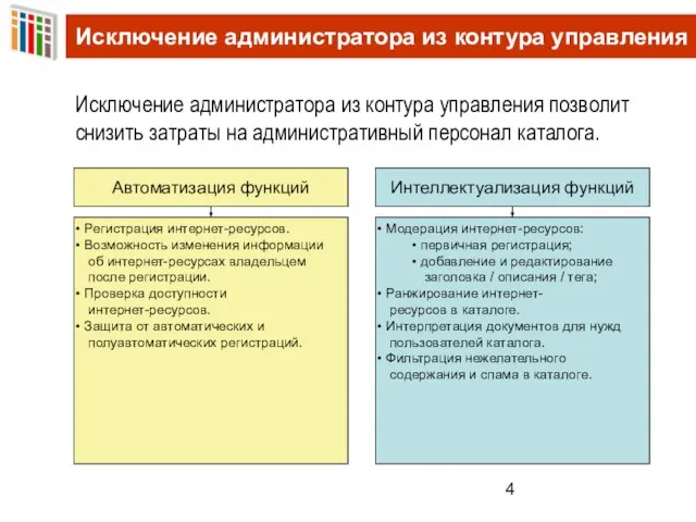 Исключение администратора из контура управления Исключение администратора из контура управления позволит снизить