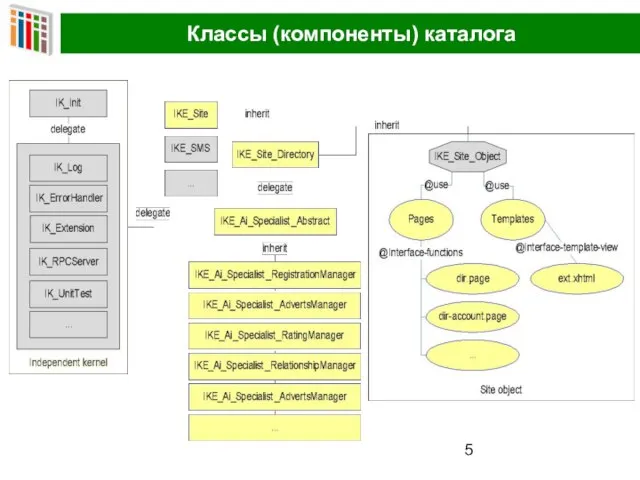 Классы (компоненты) каталога