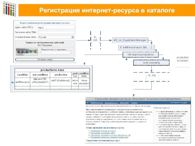 Регистрация интернет-ресурса в каталоге