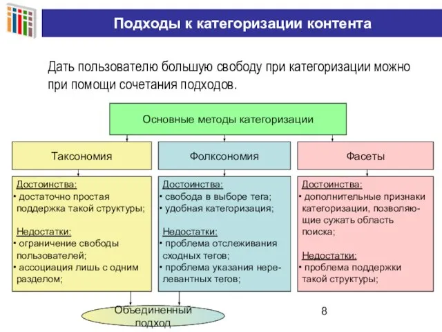 Подходы к категоризации контента Дать пользователю большую свободу при категоризации можно при