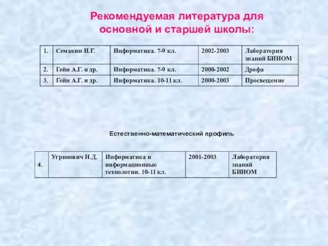 Рекомендуемая литература для основной и старшей школы: Естественно-математический профиль