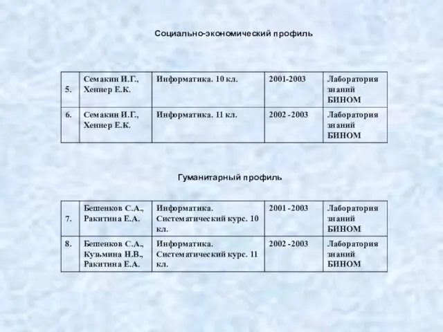 Социально-экономический профиль Гуманитарный профиль