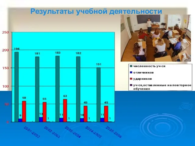 Результаты учебной деятельности