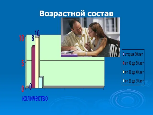 Возрастной состав