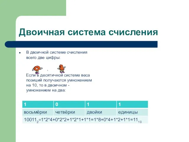 Двоичная система счисления В двоичной системе счисления всего две цифры: , Если