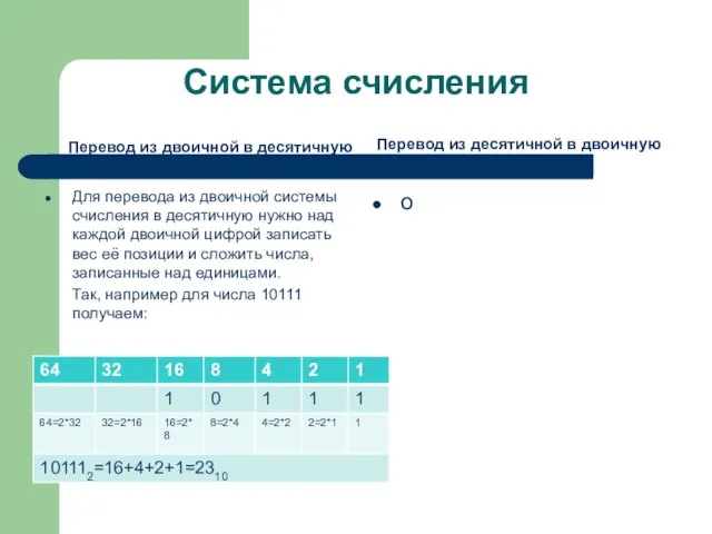 Система счисления Перевод из двоичной в десятичную Для перевода из двоичной системы