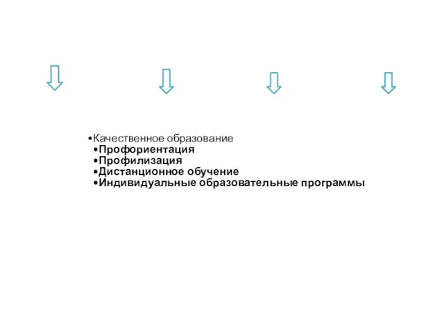 Качественное образование Профориентация Профилизация Дистанционное обучение Индивидуальные образовательные программы