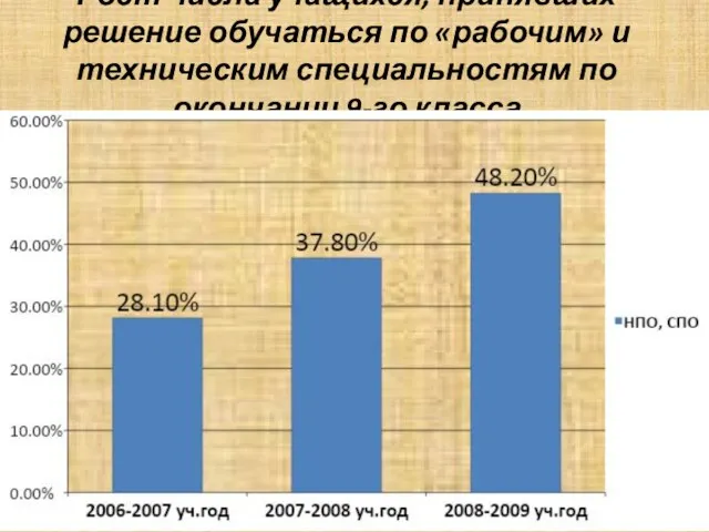 Рост числа учащихся, принявших решение обучаться по «рабочим» и техническим специальностям по окончании 9-го класса