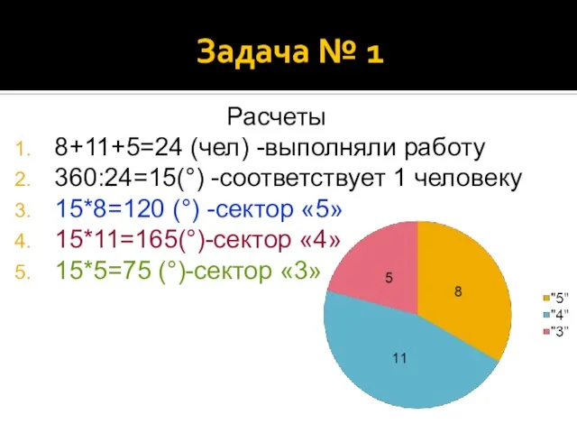 Задача № 1 Расчеты 8+11+5=24 (чел) -выполняли работу 360:24=15(°) -соответствует 1 человеку