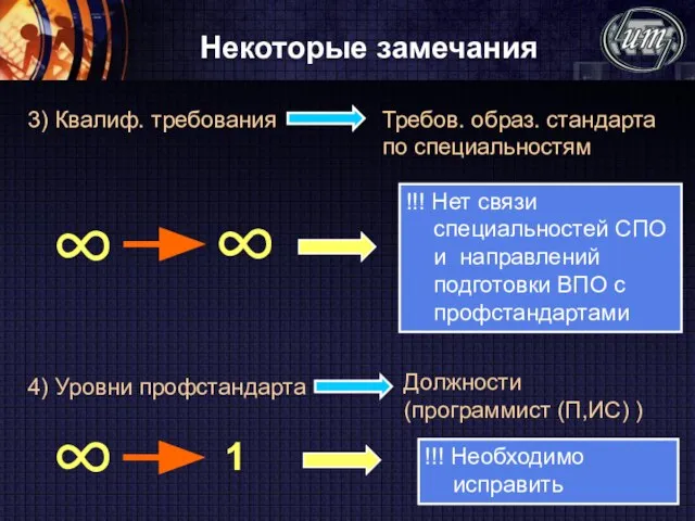 3) Квалиф. требования Некоторые замечания !!! Нет связи специальностей СПО и направлений