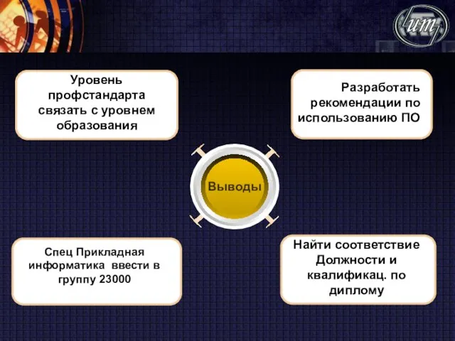 Выводы Уровень профстандарта связать с уровнем образования Разработать рекомендации по использованию ПО