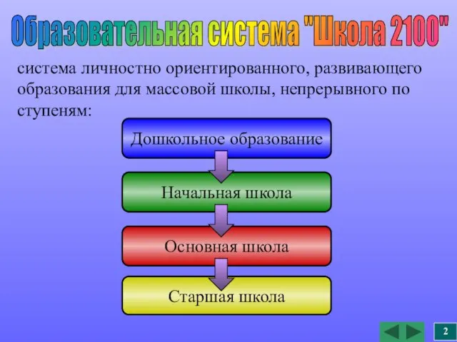 Образовательная система "Школа 2100" система личностно ориентированного, развивающего образования для массовой школы,