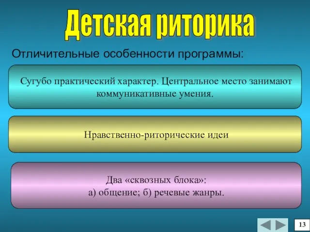 Отличительные особенности программы: Сугубо практический характер. Центральное место занимают коммуникативные умения. Нравственно-риторические