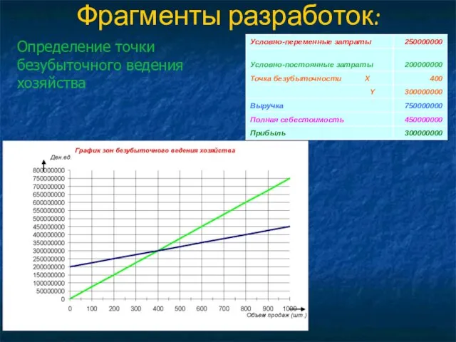 Фрагменты разработок: