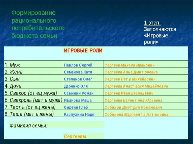 Формирование рационального потребительского бюджета семьи 1 этап. Заполняются «Игровые роли»