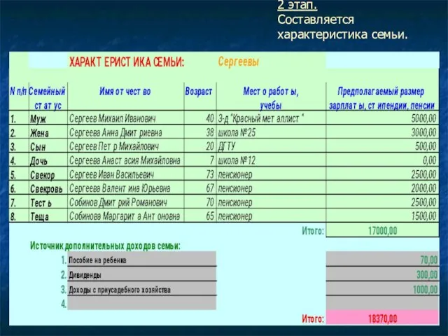 2 этап. Составляется характеристика семьи.