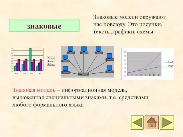 знаковые Знаковые модели окружают нас повсюду. Это рисунки, тексты,графики, схемы Знаковая модель