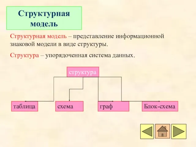 Структурная модель Структурная модель – представление информационной знаковой модели в виде структуры.