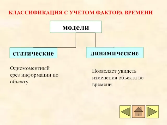 КЛАССИФИКАЦИЯ С УЧЕТОМ ФАКТОРА ВРЕМЕНИ модели статические динамические Одномоментный срез информации по