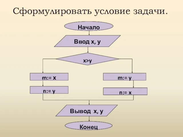 Cформулировать условие задачи.