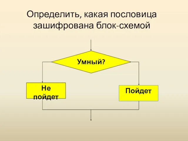 Определить, какая пословица зашифрована блок-схемой