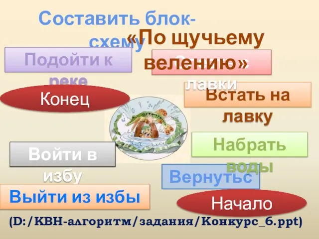 Составить блок-схему Вернуться Встать на лавку Подойти к реке Набрать воды Войти